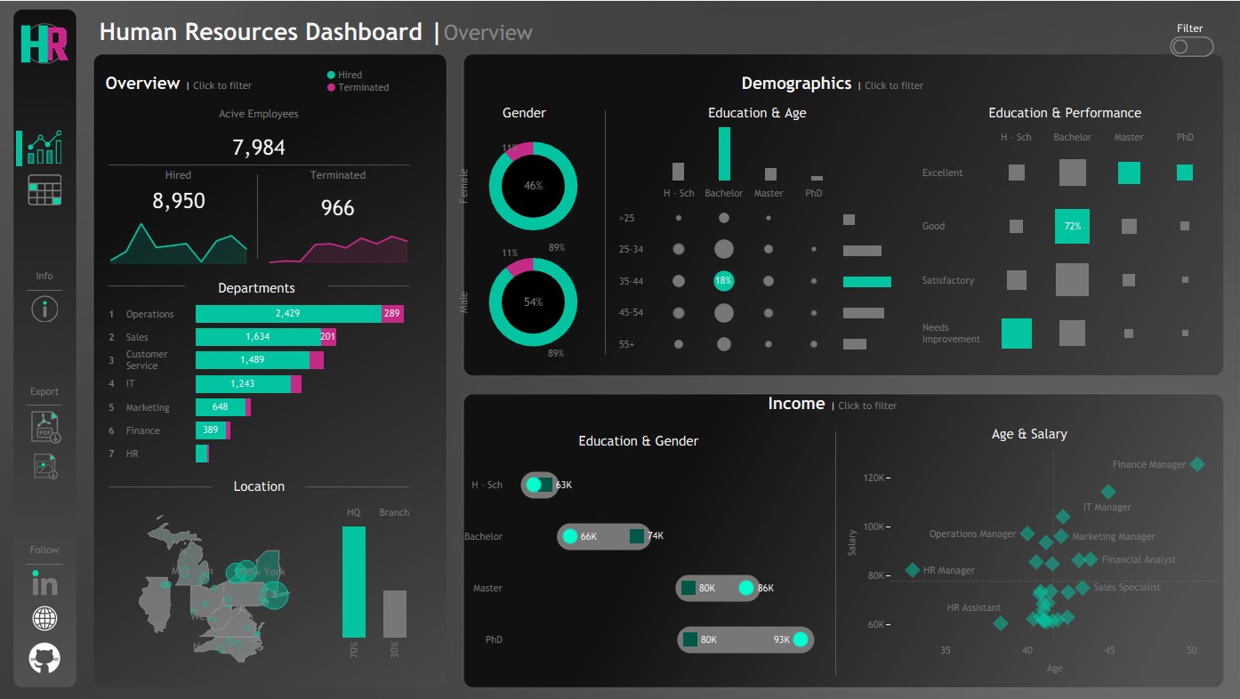 HR Dashboard Overview Screenshot