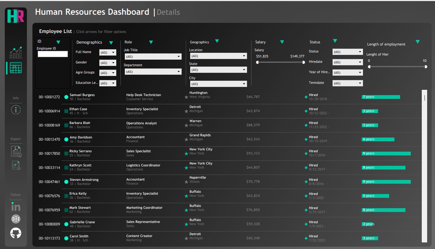 HR Dashboard Detailed View Screenshot