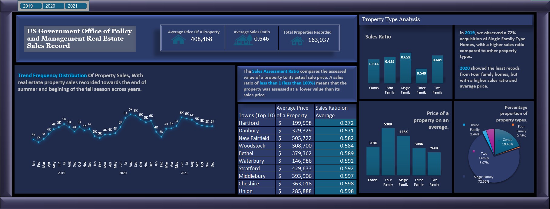 Real Estate Sales Record Dashboard Screenshot